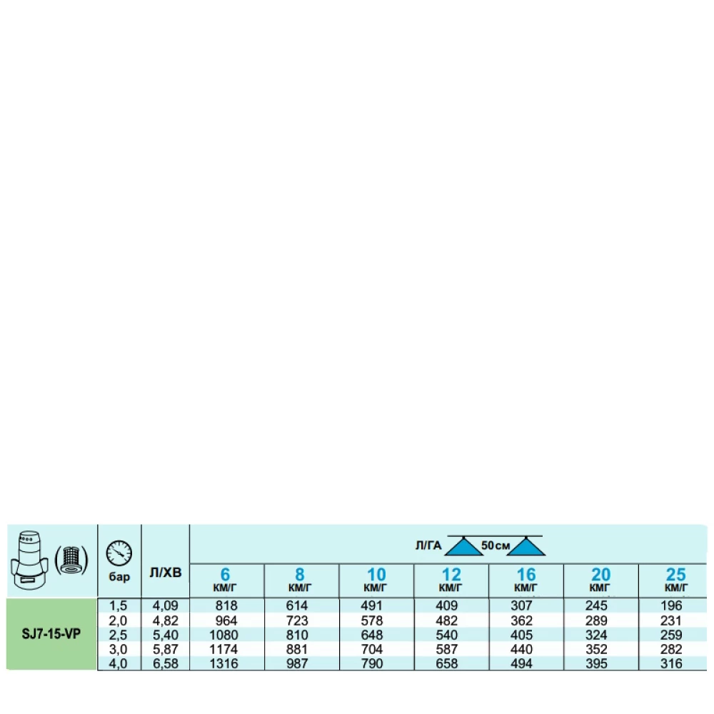 Семи струменевий розпилювач КАС SJ7-15 TeeJet (США)