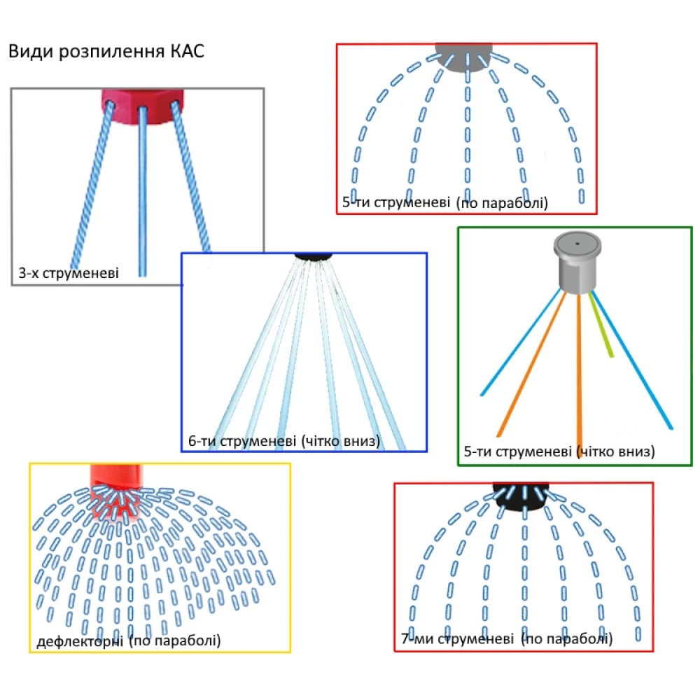  Розпилювач КАС