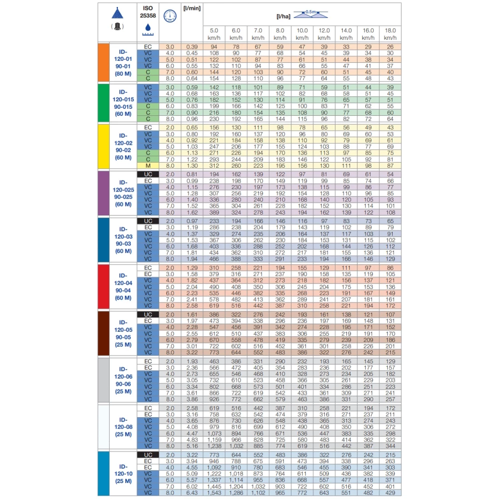 Інжекторні розпилювачі Lekhler ID120 (велика крапля)