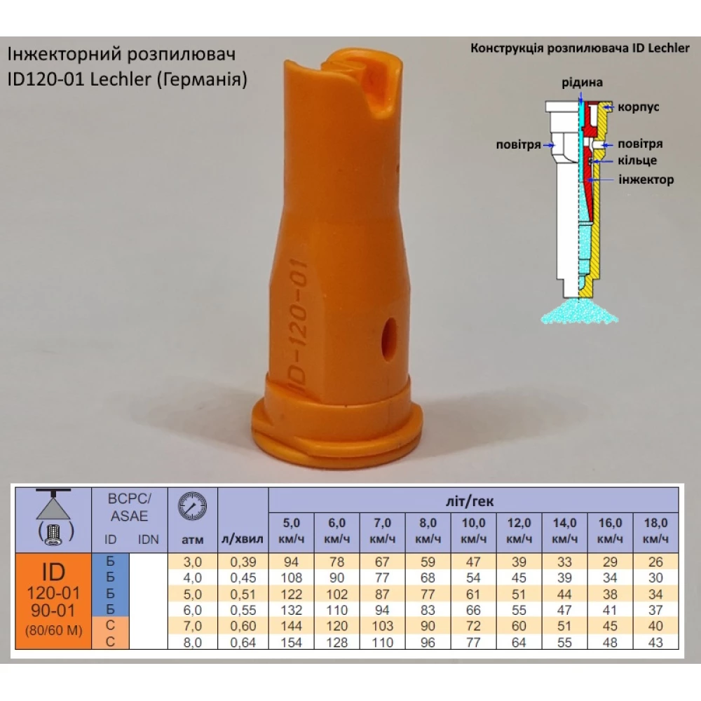 Інжекторний розпилювач Lechler ID120-01 вилив 40 - 80 л/га (велика крапля)
