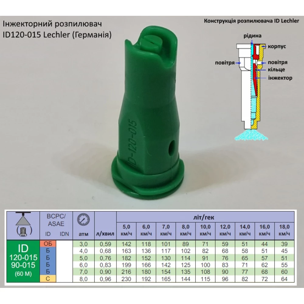 Інжекторний розпилювач Lechler ID120-015 вилив 60 - 110 л/га (велика крапля)