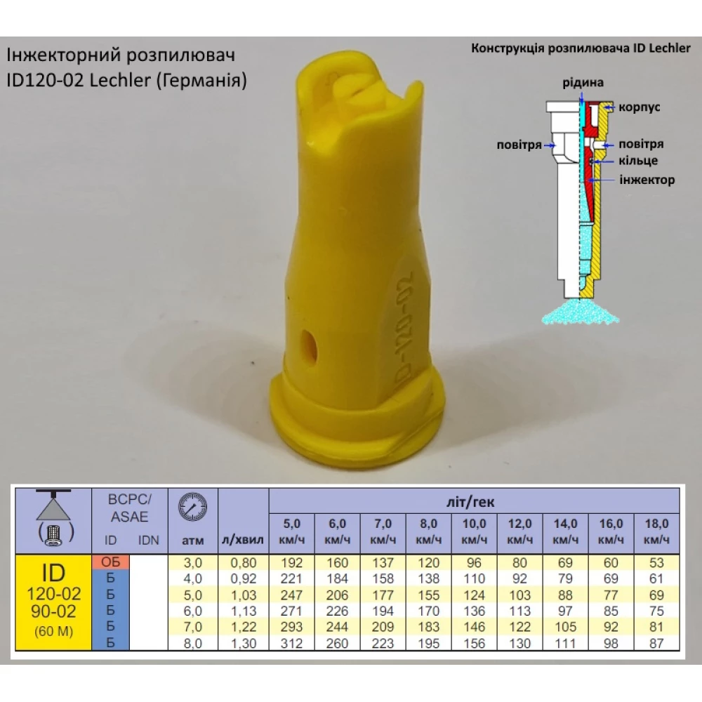 Інжекторний розпилювач Lechler ID120-02 вилив 70 - 150 л/га (велика крапля)