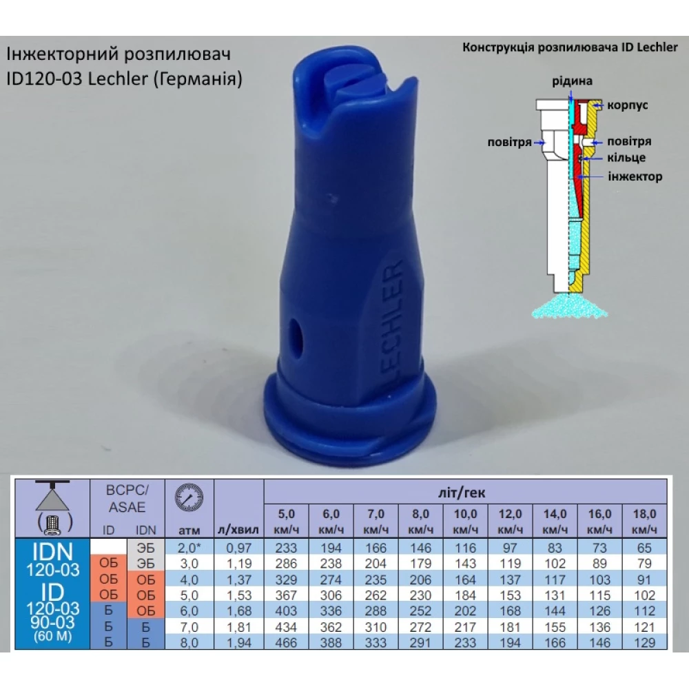Інжекторний розпилювач Lechler ID120-03 вилив 100 - 230 л/га (велика крапля)