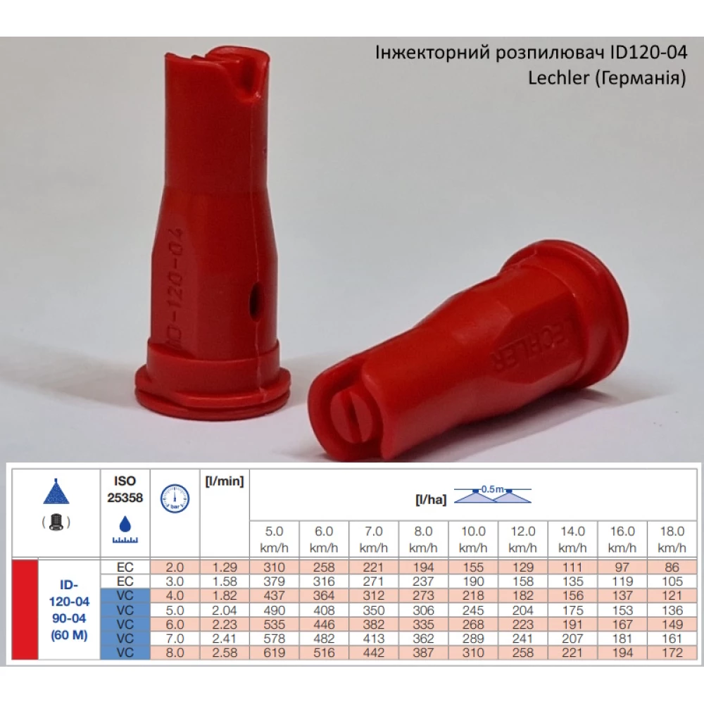 Інжекторний розпилювач Lechler ID120-04 вилив від 150 - 300 л/га (велика крапля)