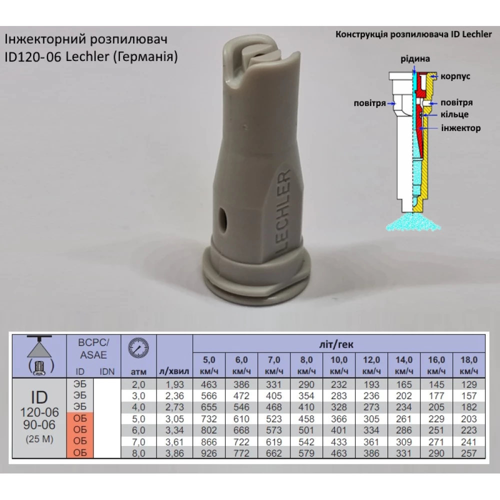 Інжекторний розпилювач Lechler ID120-06 вилив 200- 400 л/га (велика крапля)