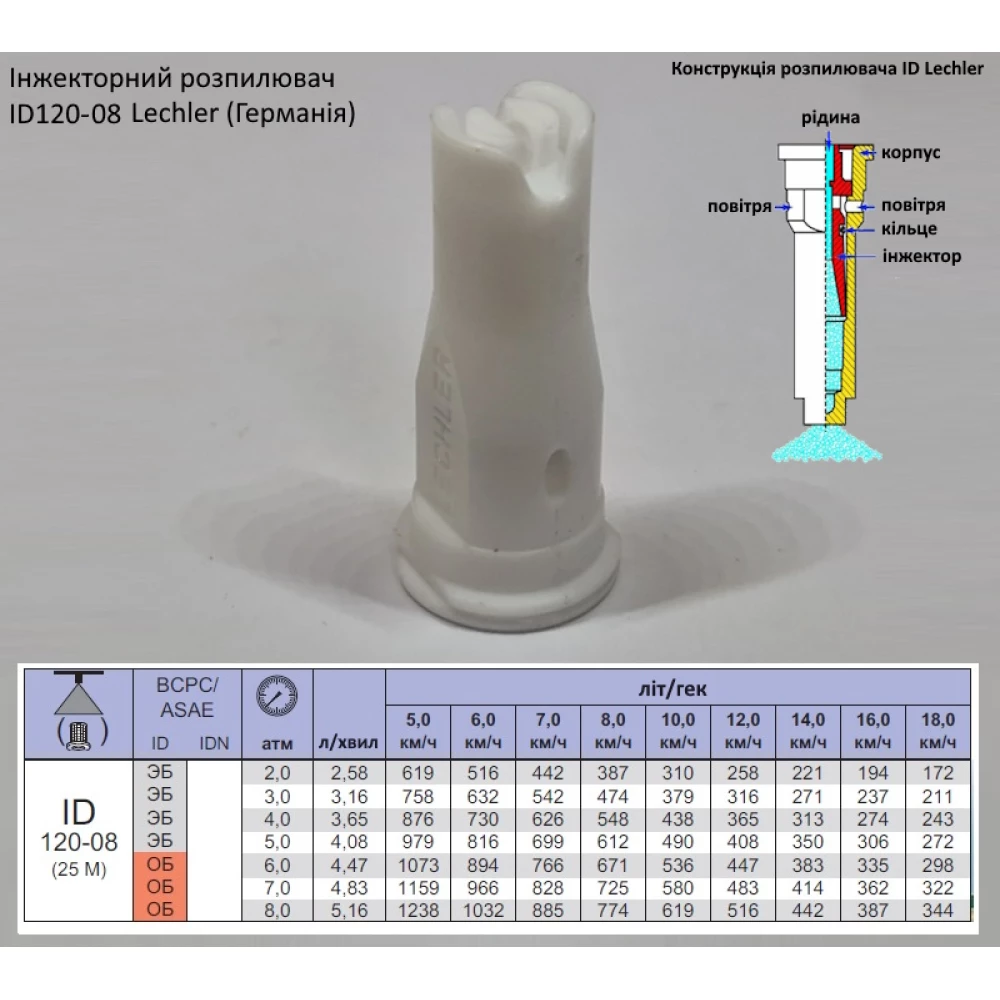Інжекторний розпилювач Lechler ID120-08 вилив 300 - 500 л/га (велика крапля)