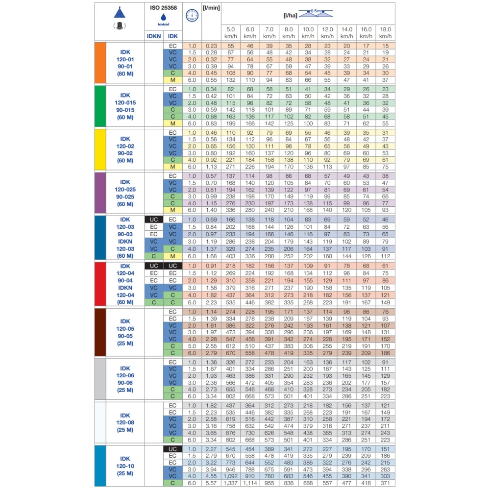  Розпилювач інжекторний IDK середня капля Lechler (Німеччина)