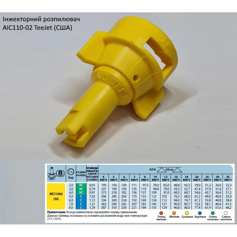 Розпилювач інжекторний AIC110-02 TeeJet (США) - - велика капля