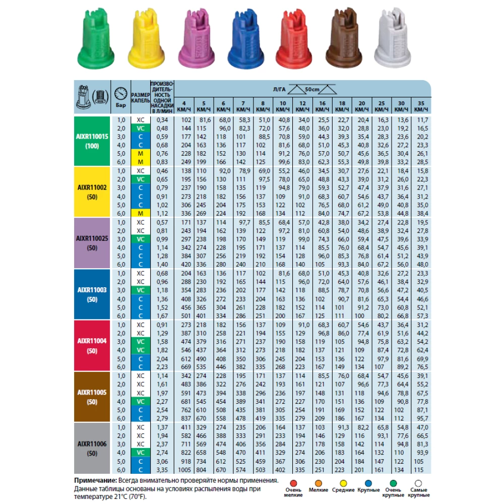 Розпилювач інжекторний AIXR110-03 TeeJet (США) середня крапля