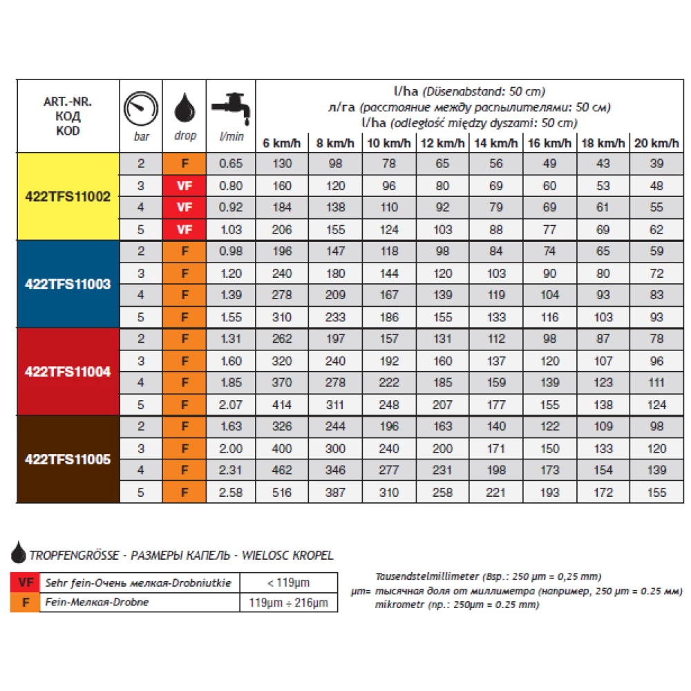 Двухфакельный распылитель TFS ARAG (Италия)