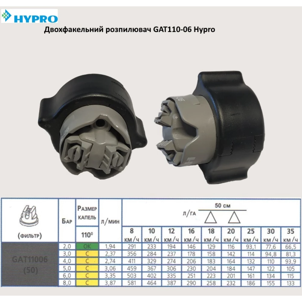 Двох факельний розпилювач Hypro GAT110-06 вилив 300 л/га