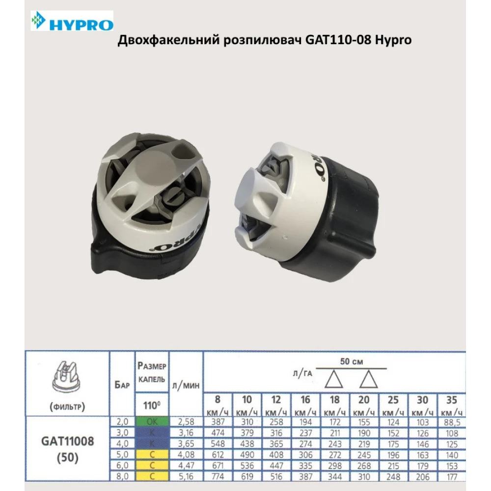 Двох факельний розпилювач Hypro GAT110-08 вилив 400 л/га