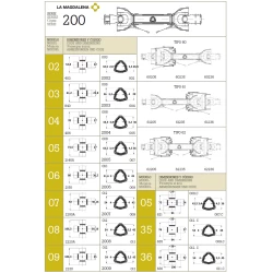 Труба карданного вала профіль “ТРЕУГОЛЬНИК“