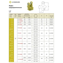 Запобіжна муфта La Magdalena