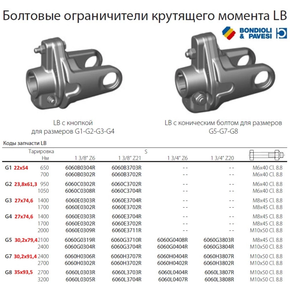 Муфта запобіжна Bondioli Pavesi
