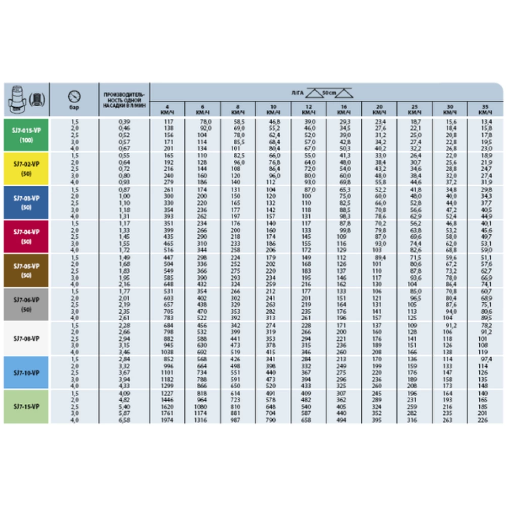  Розпилювач КАС 7-ми струменевий SJ7 TeeJet (США)