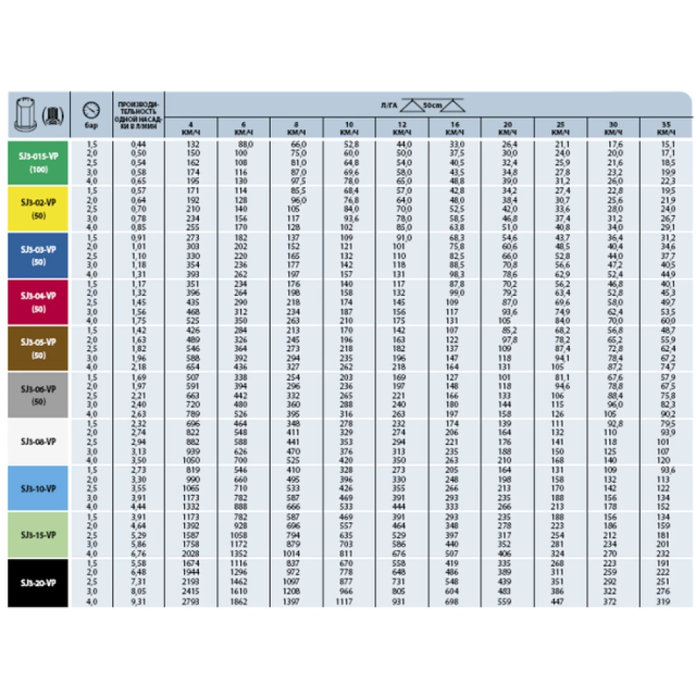  Розпилювач КАС 3-х струменевий SJ3 Teejet (США)