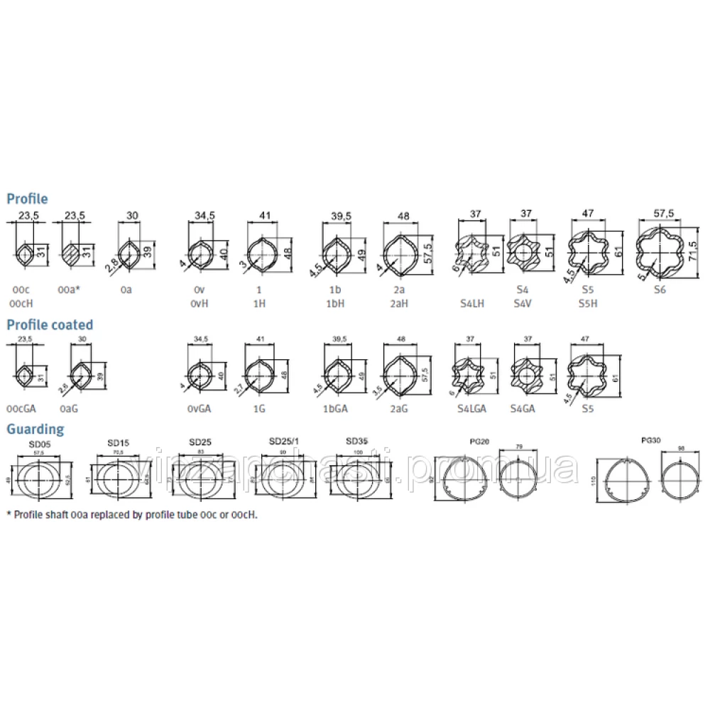 Труба карданного вала