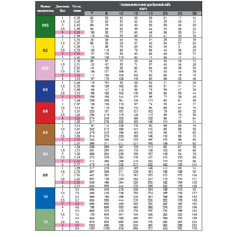  Розпилювач КАС 6-ти струменевий FC-ESI Hypro (США)