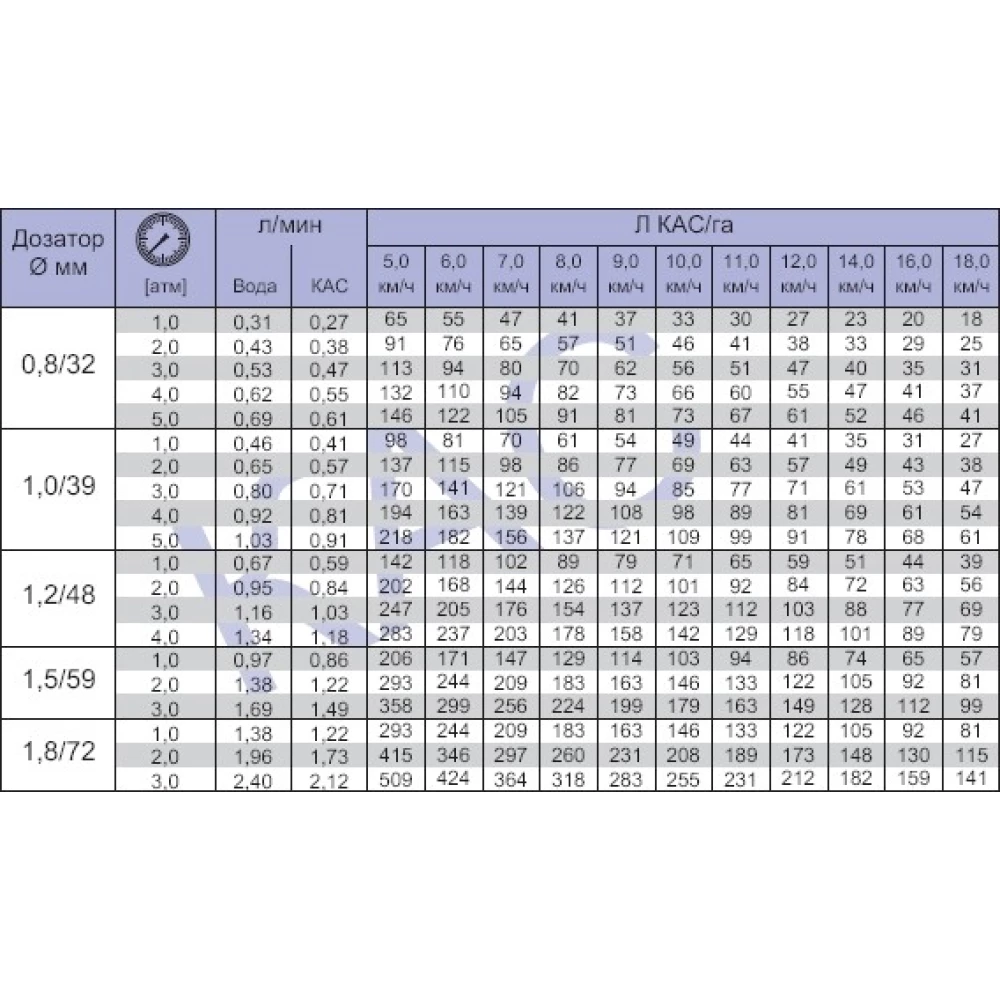 Комплект для внесення КАС No4 (Польща)