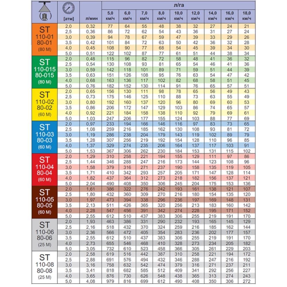  Розпилювач щілевий ST мелкая капля Lekhler (Німеччина)