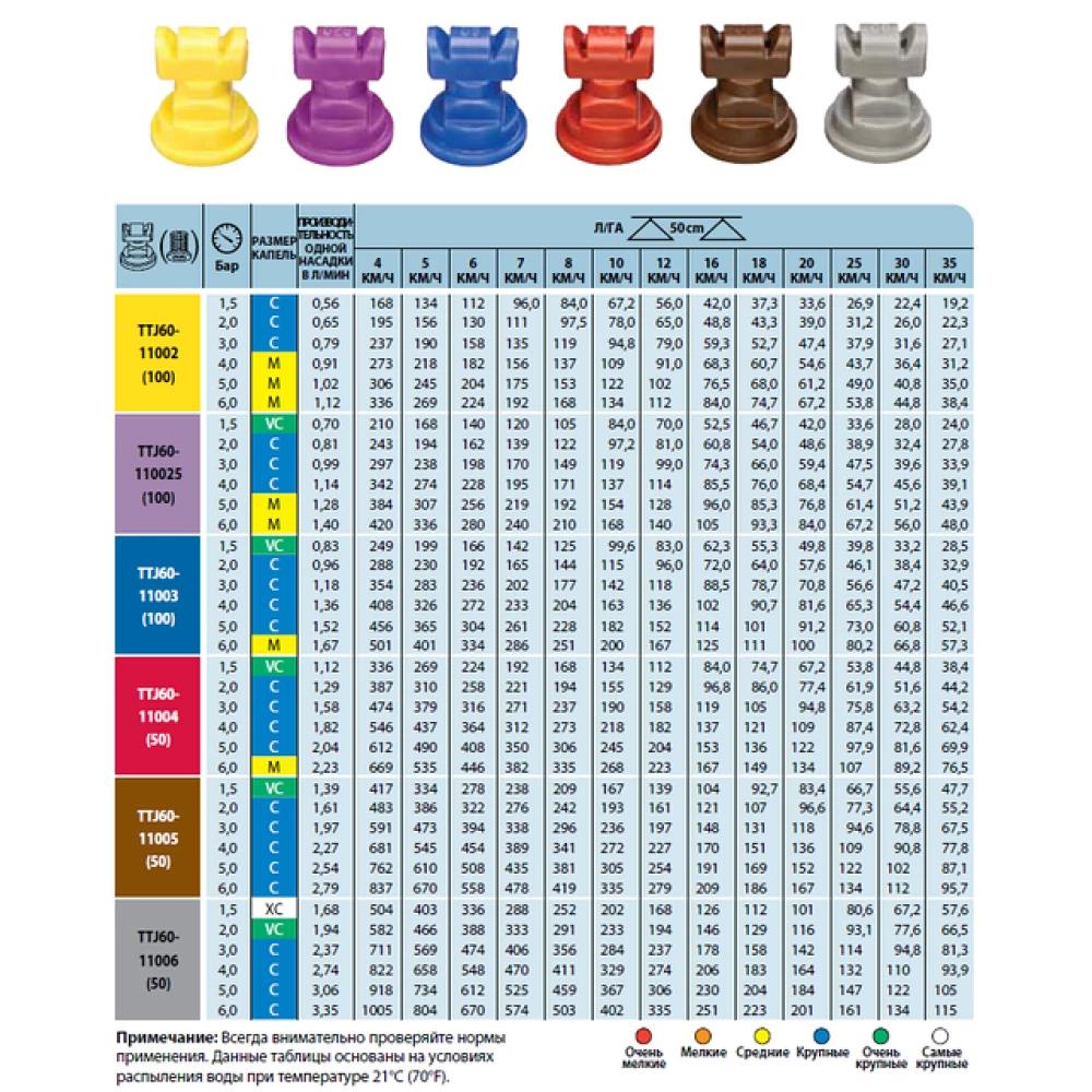Двох факельний розпилювач TTJ60-110 TeeJet (США)