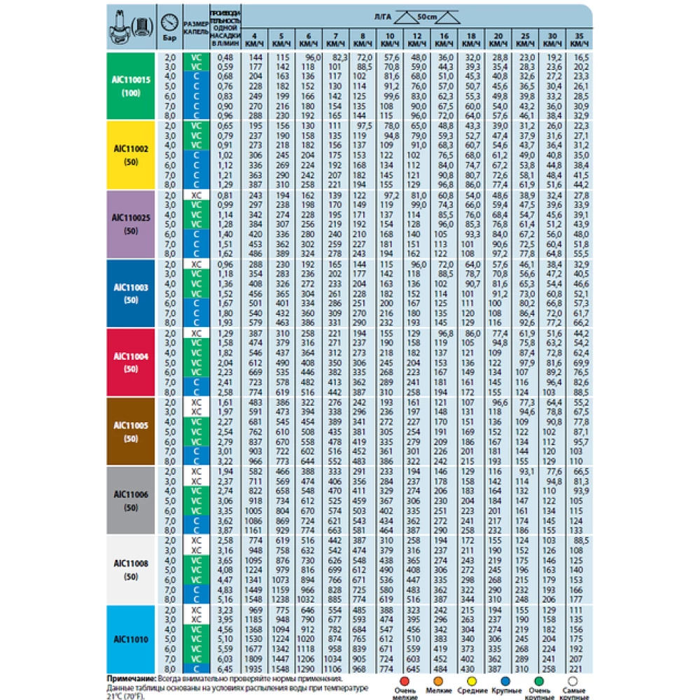 Розпилювач інжекторний AIC110 TeeJet (США) велика капля