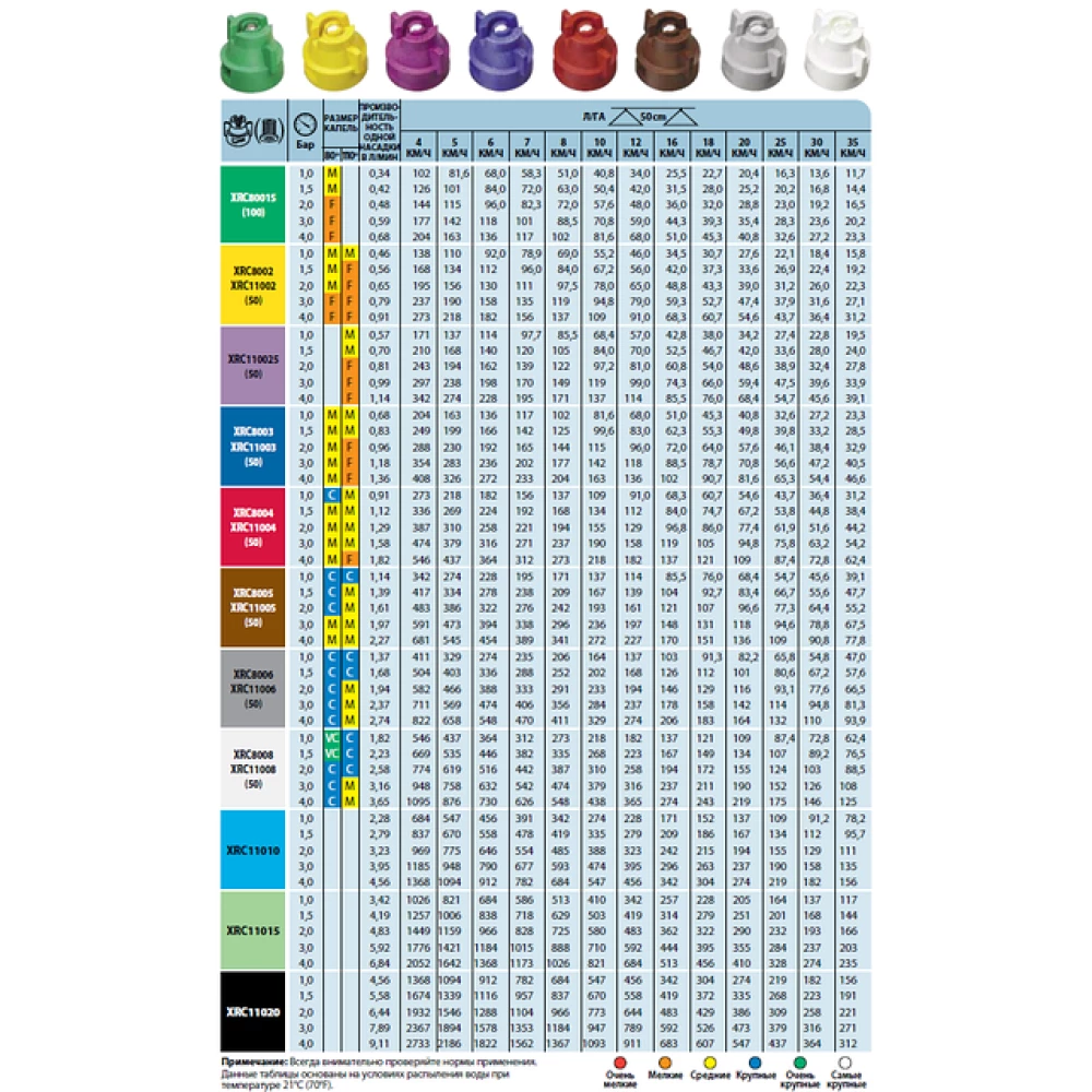 Розпилювач на обприскувач XRC TeeJet (США)