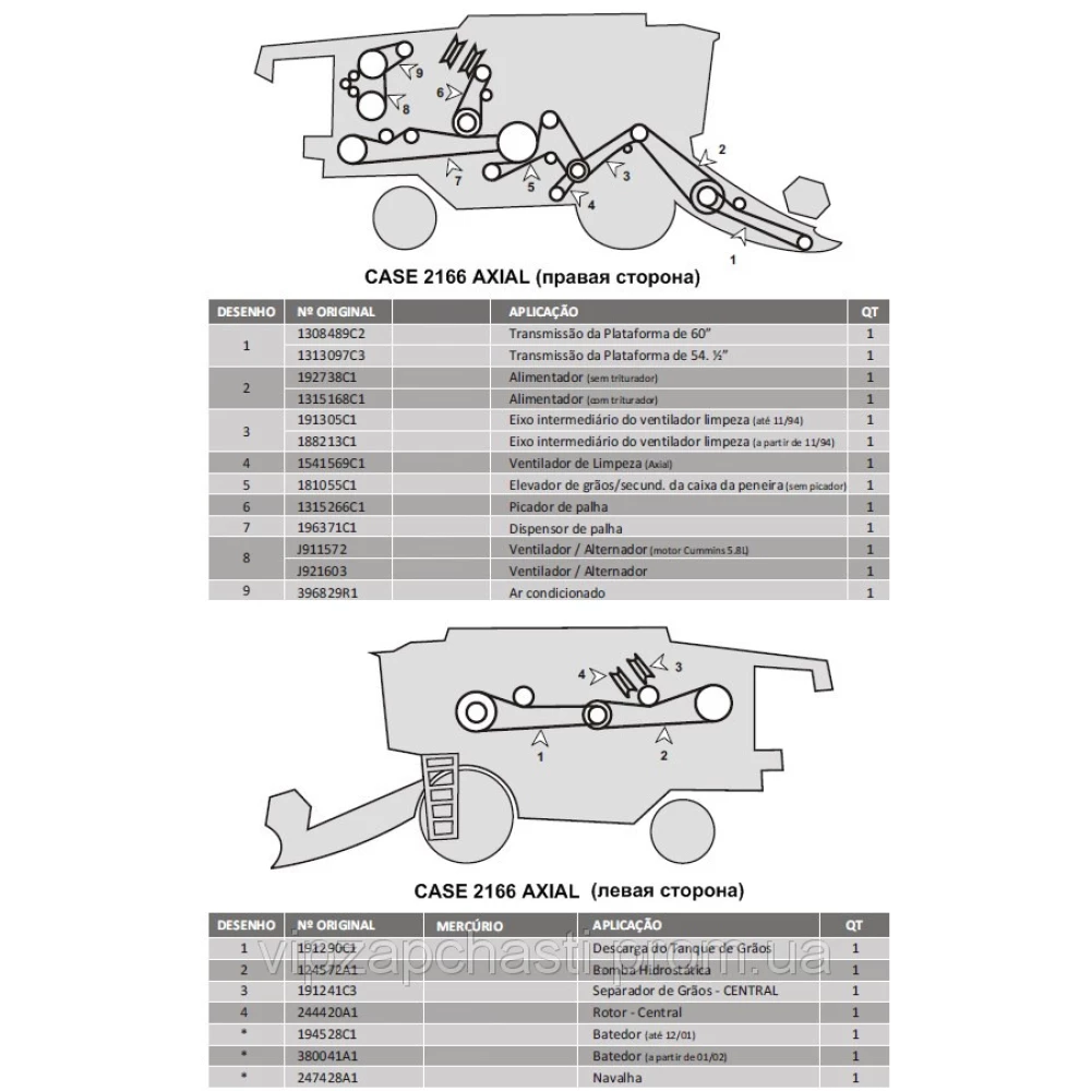 Ремені на комбайн Case 2166