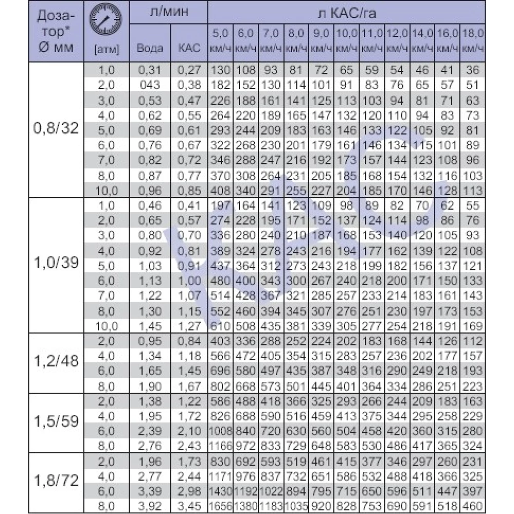 Шланг для КАС (подвійний) 90 см