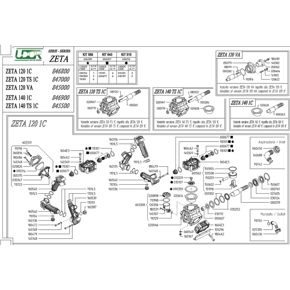 Бачок для олії Udor Zeta 120-140, 603308