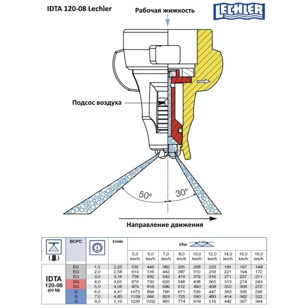 Адаптер 2“ KCN.RG S93 99 Hardi 322324