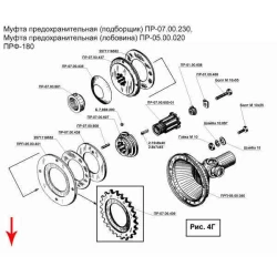 Муфта запобіжна ПРФ-180