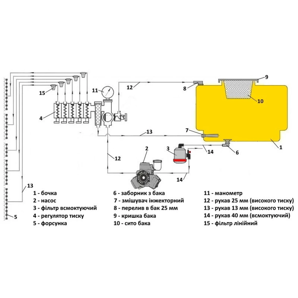  Комплект переобладнання обприскувача (штанга 18 м) ОП-2000