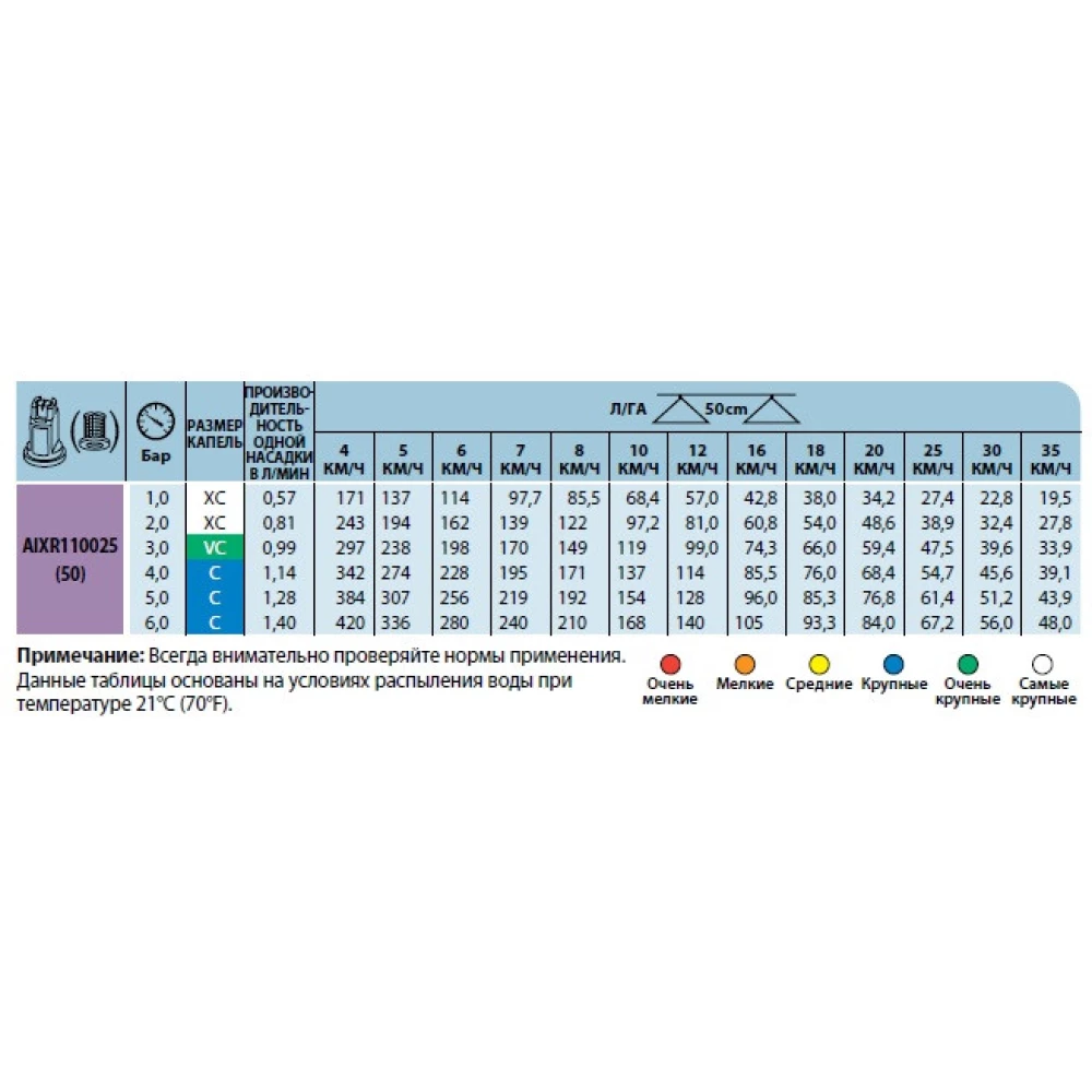 Розпилювач інжекторний AIXR110-025 TeeJet (США) середня крапля