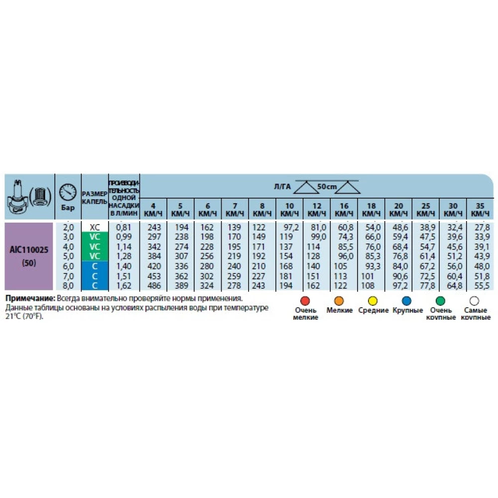Розпилювач інжекторний AIC110-025 TeeJet (США) - - велика капля