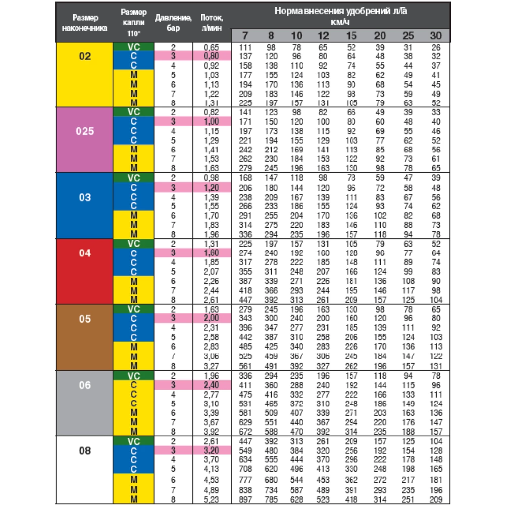 Двох факельний розпилювач Hypro GAT110-03 вилив 150 л/га