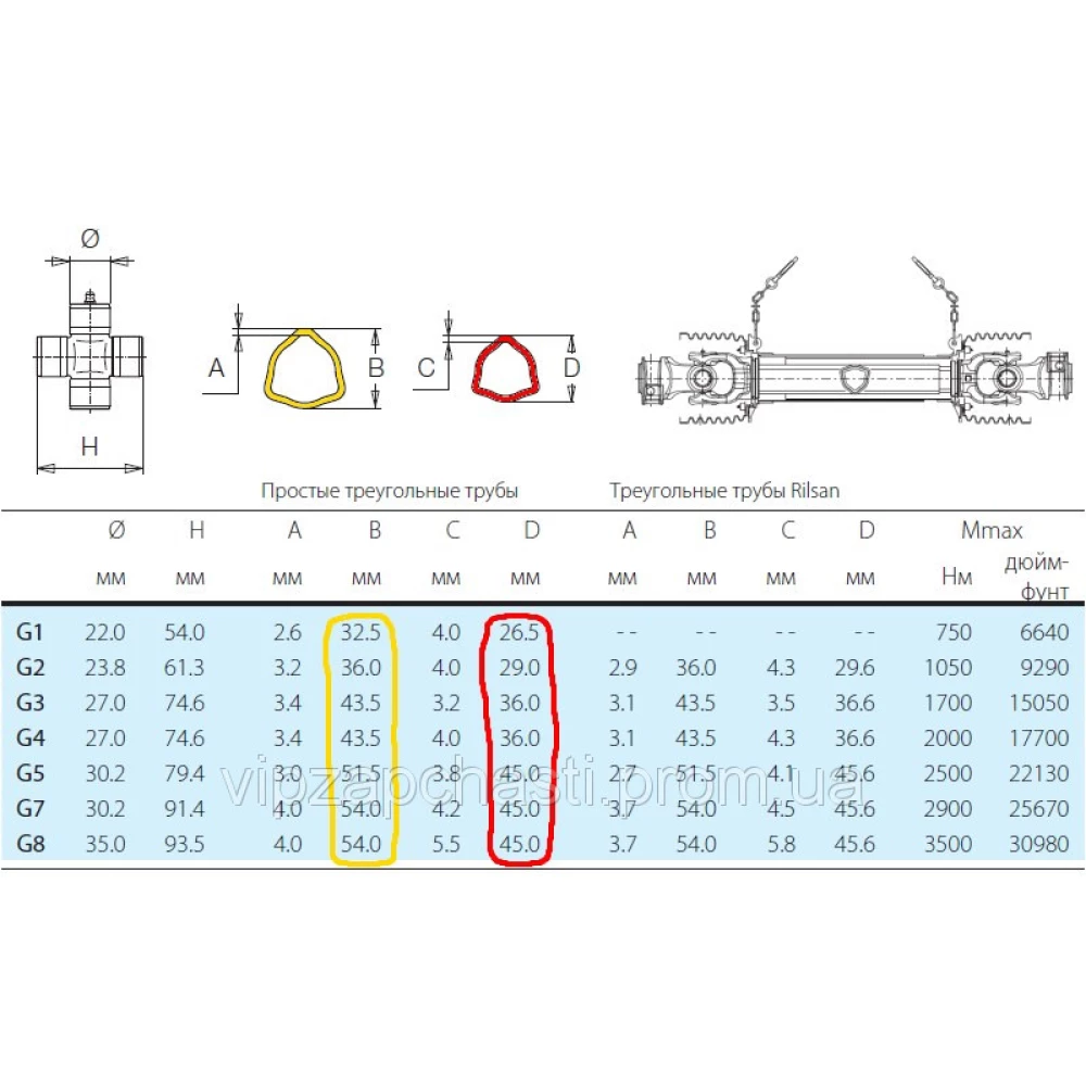 Труба карданного вала профіль “ТРЕУГОЛЬНИК“