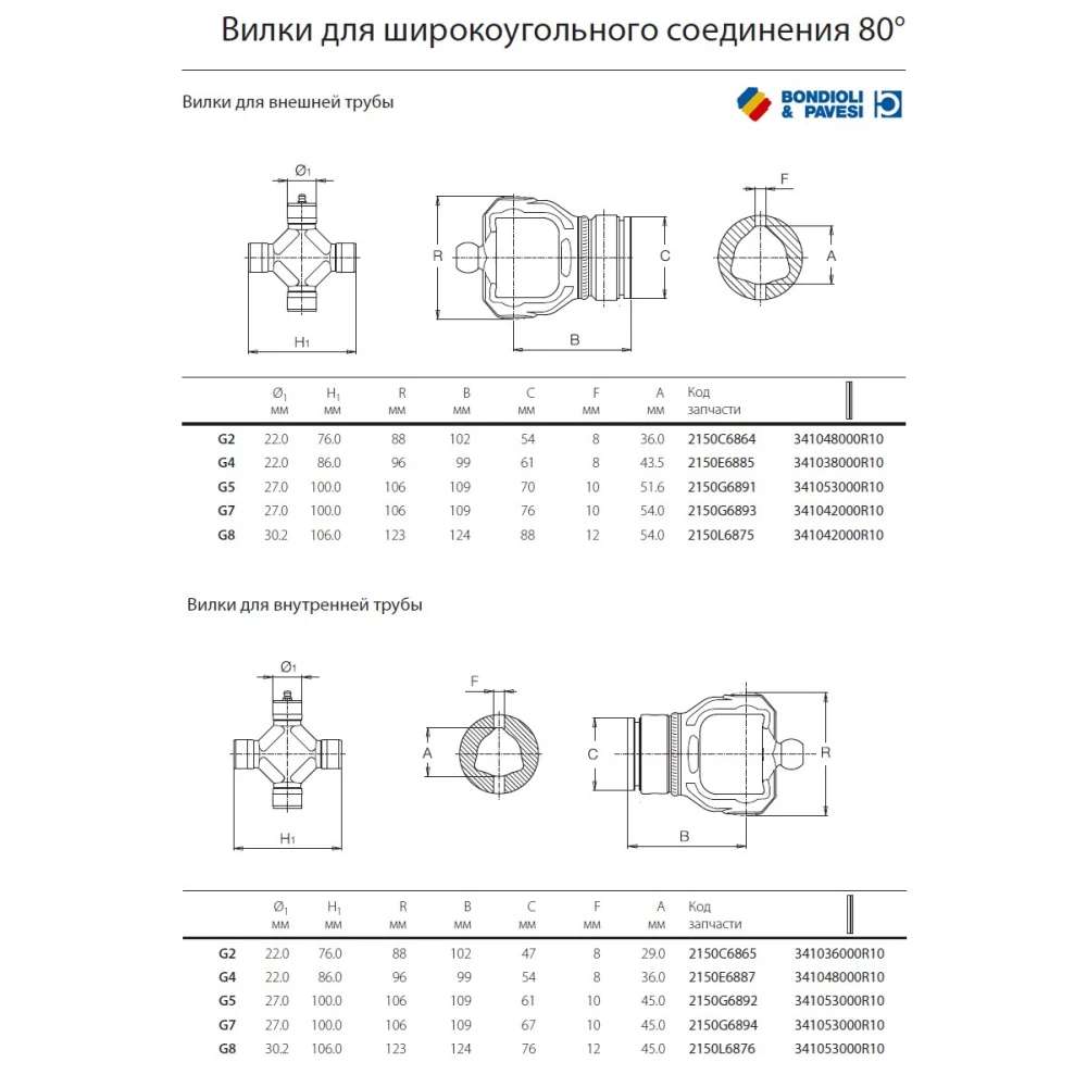Ширококутний шарнір карданного вала Bondioli Pavesi