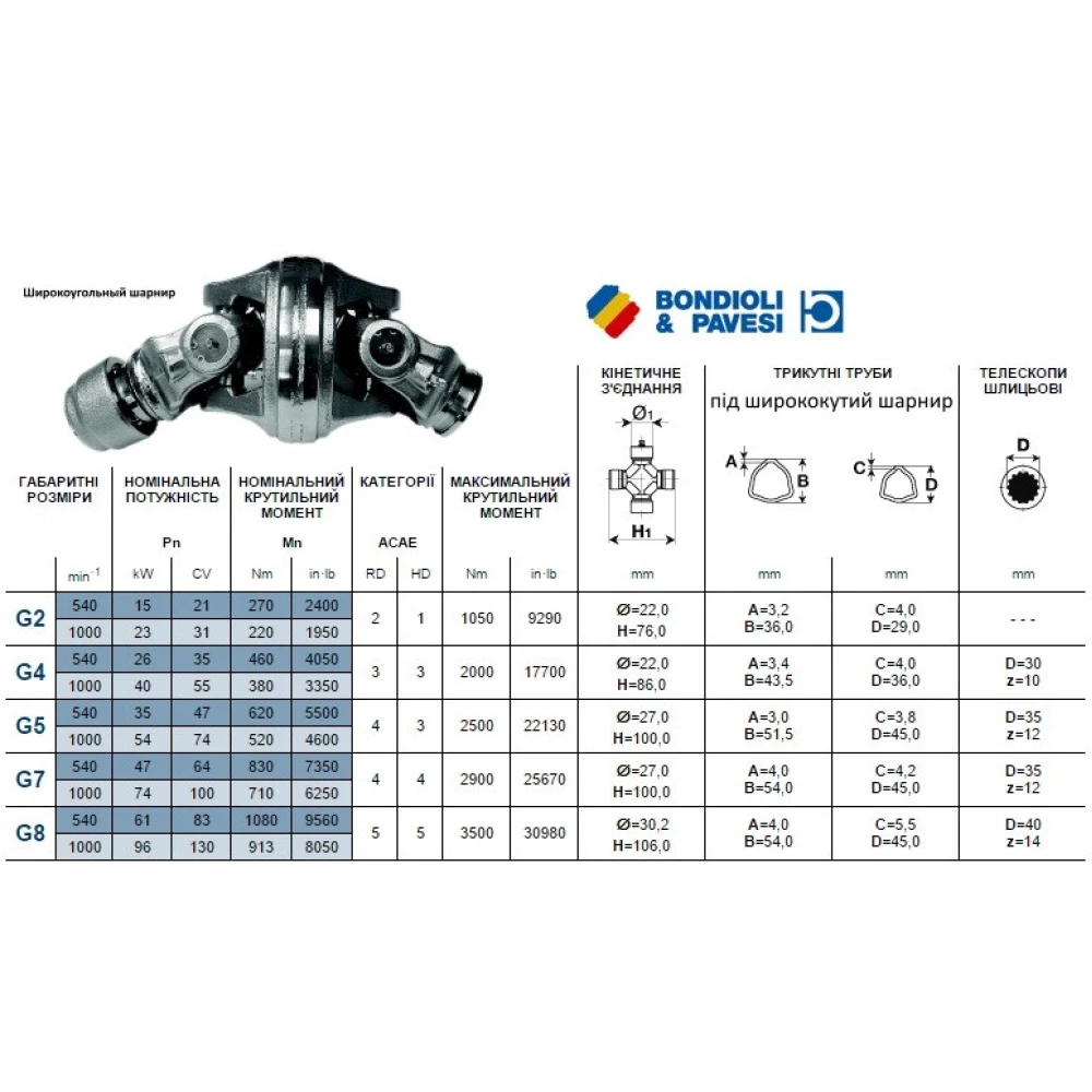 Ширококутний шарнір карданного вала Bondioli Pavesi