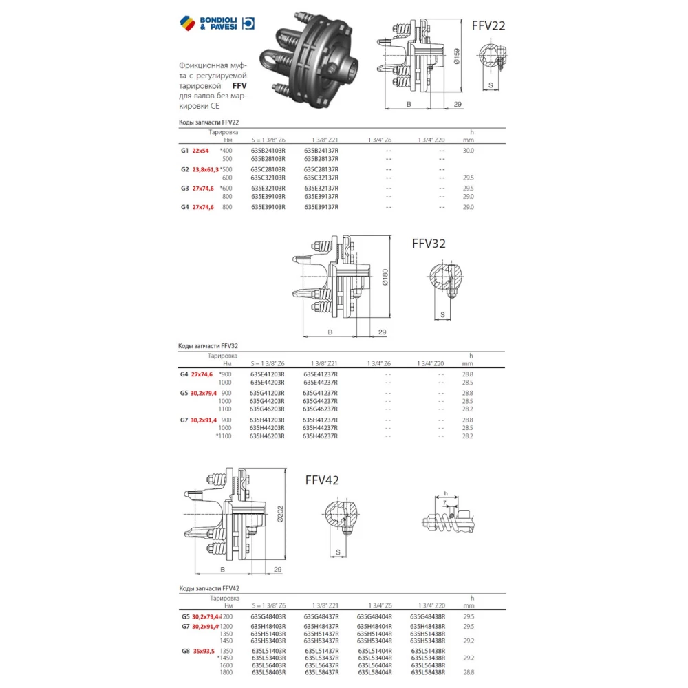 Фрикційна муфта Bondioli Pavesi (Італія)