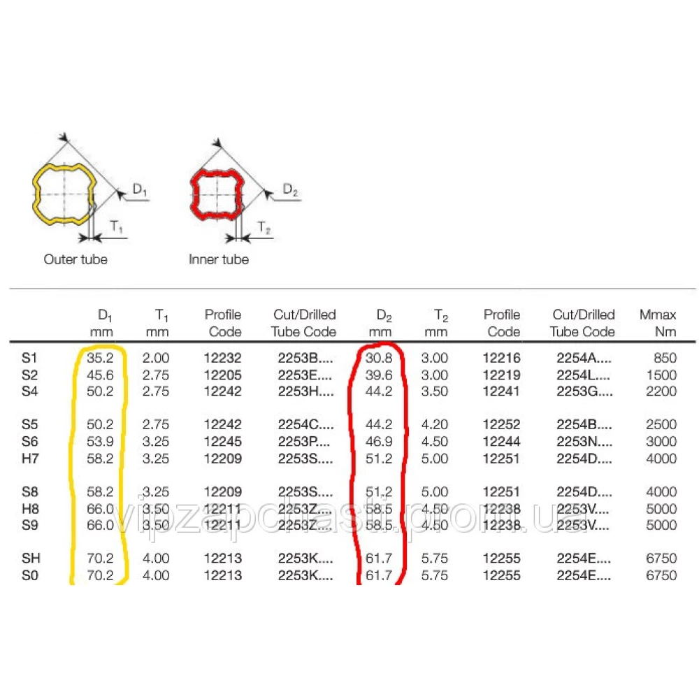 Труба карданного вала
