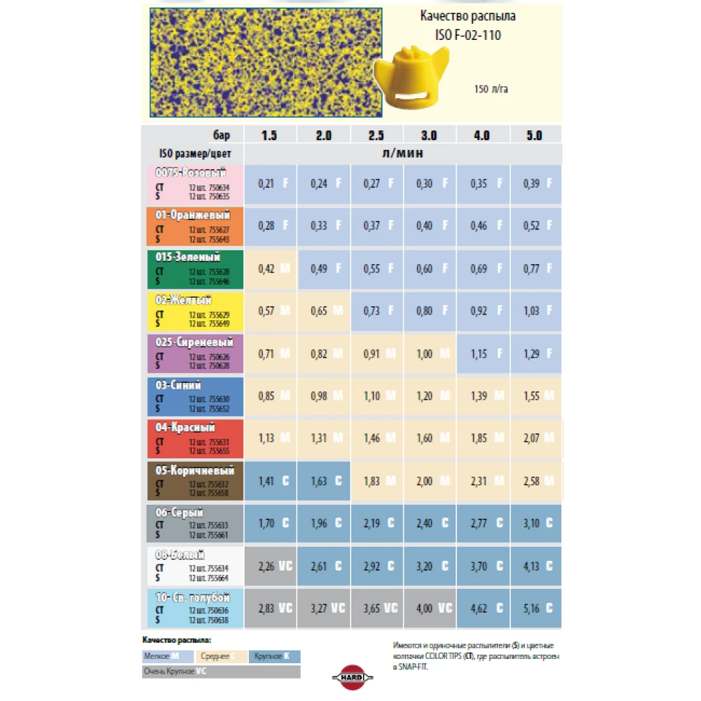Форсунка синя ISO F-03-110 C Hardi, 334874