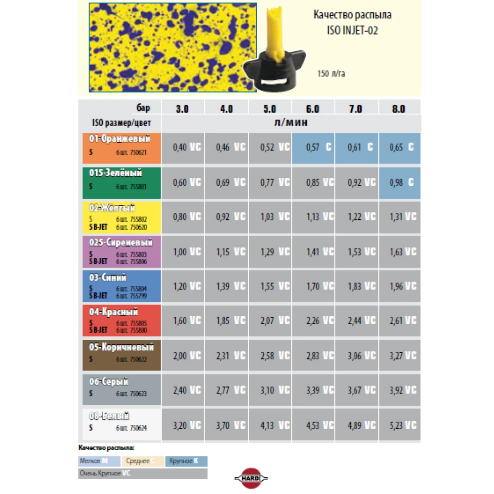 Форсунка инжекторная синяя Hardi, 371875