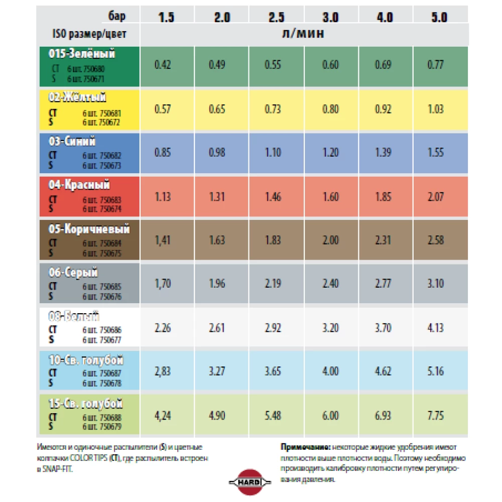 Форсунка 5-струйная QUANTASTREAM-06 серая Hardi, 372016