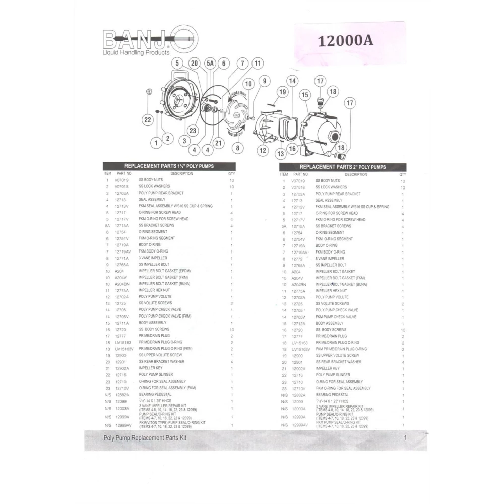 Ремкомплект мотопомпи Banjo 2“, 12000A