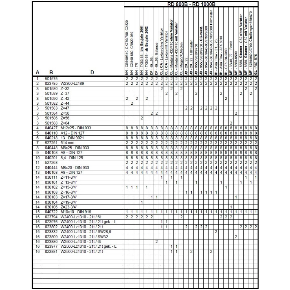 Зірочка Z-15 крок 3/4“ Geringhoff PCA, 030102