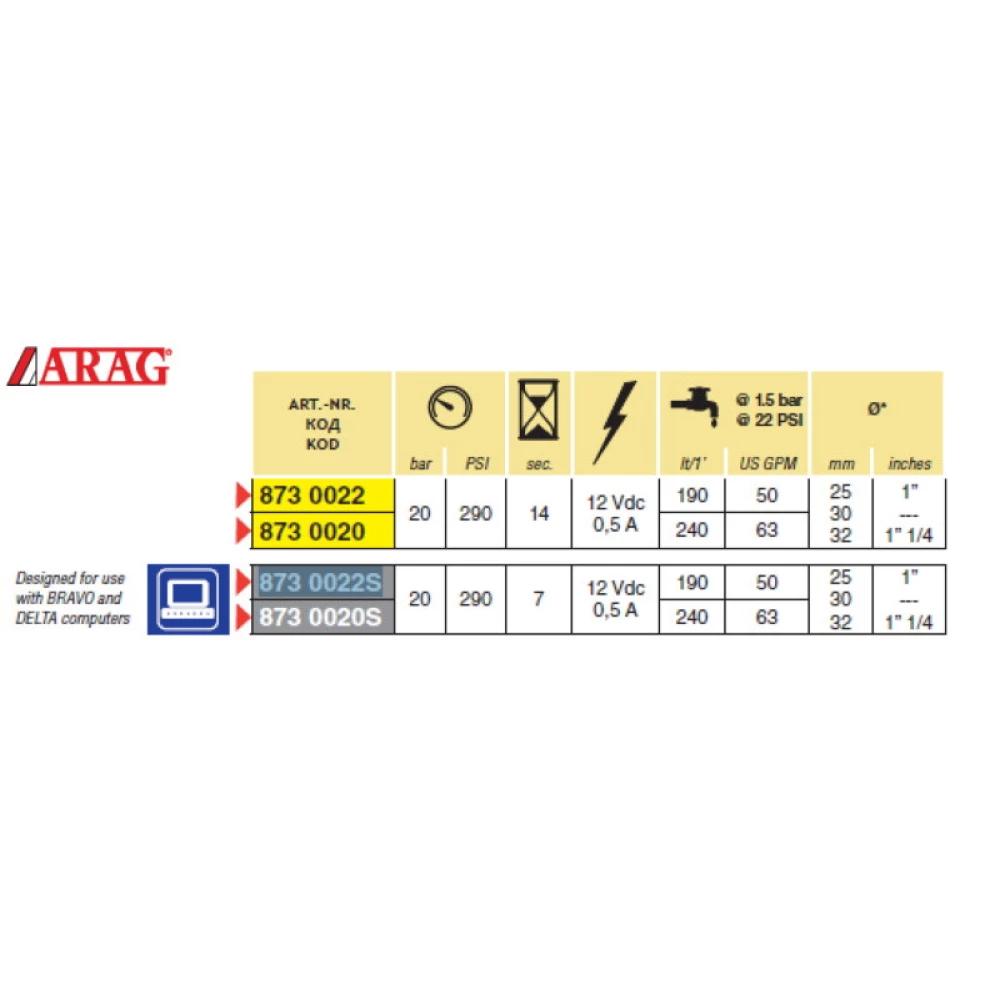 Клапан електричний пропорційний 220 л/хв Arag, 8730022S