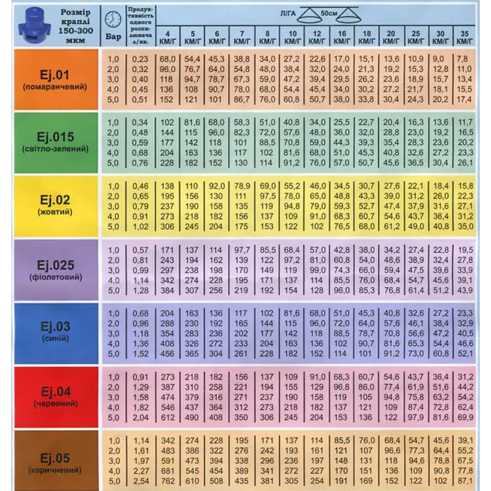 Розпилювач щілинний (зелений) ECOjet-015