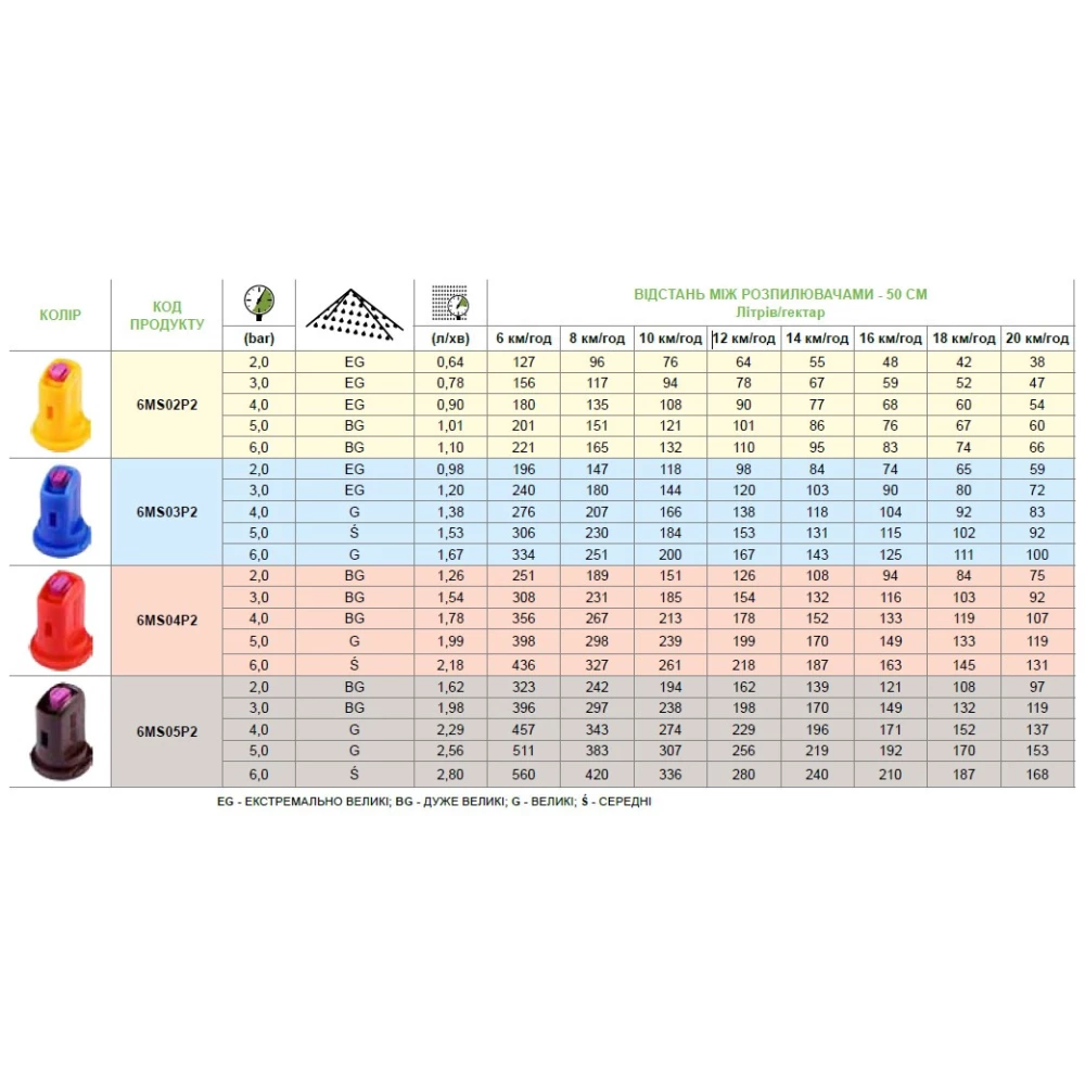Розпилювач інжекторний двоструменевий Agroplast 6MS04P2 200 літрів